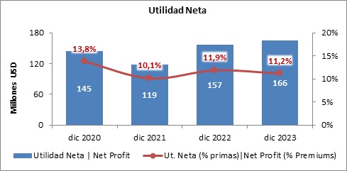 17 enero 2024 gt 5