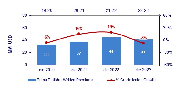 23 enero 2024 gt 2