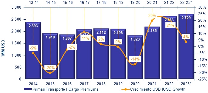 23 enero 2024 la 10
