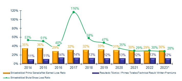 23 enero 2024 la 3