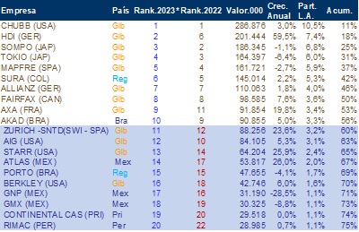 23 enero 2024 la 9