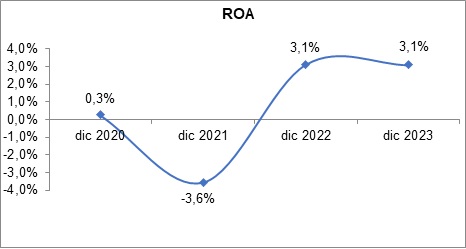 25 enero 2024 ec 3