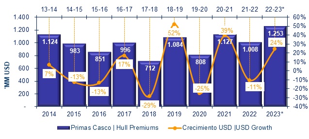 25 enero 2024 la 6
