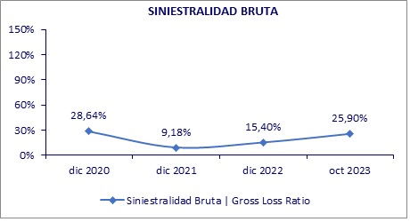 29 enero 2024 co 3