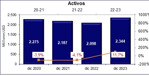 29 enero 2024 ec 2