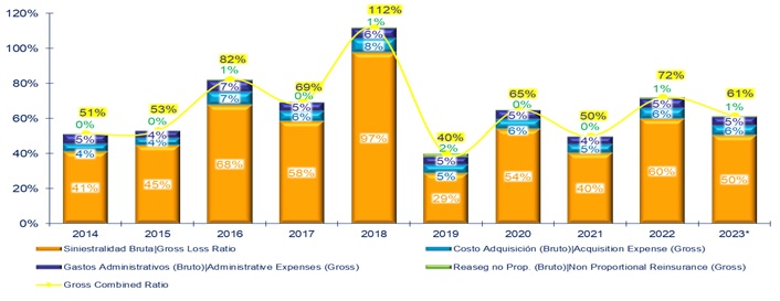 29 enero 2024 la 1
