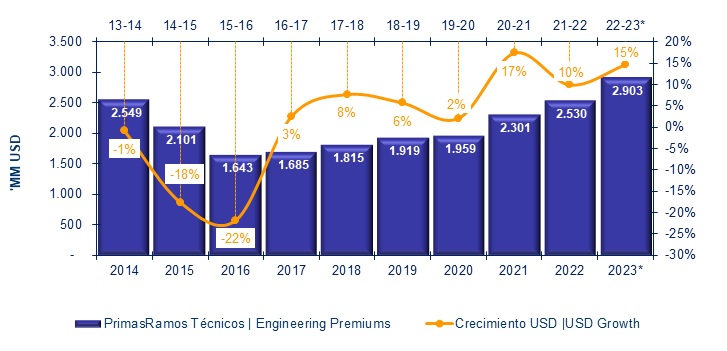 29 enero 2024 la 4