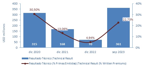 30 enero 2024 cl 3