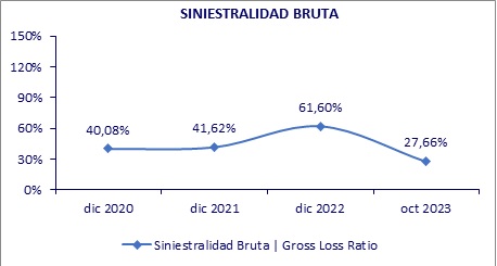 30 enero 2024 co 3