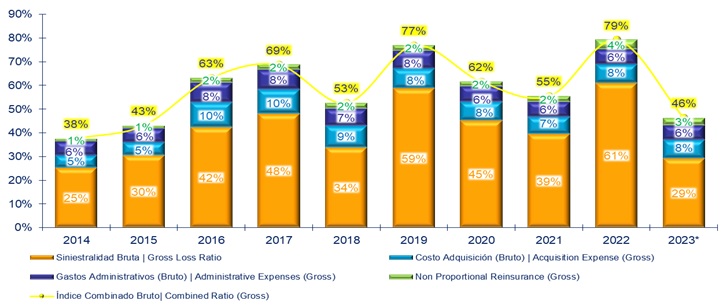 30 enero 2024 la 1