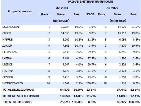 31 enero 2024 ec 1