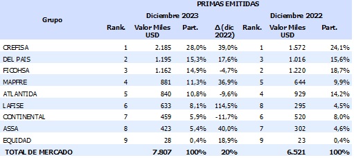 07 FEBRERO 2024 HN 3