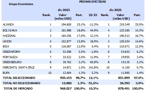 07 febrero 2024 bo 1