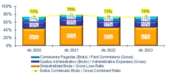 07 febrero 2024 cr 3