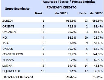 07 febrero 2024 ec 1
