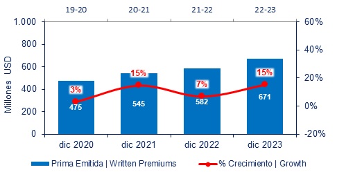 07 febrero 2024 hn 2