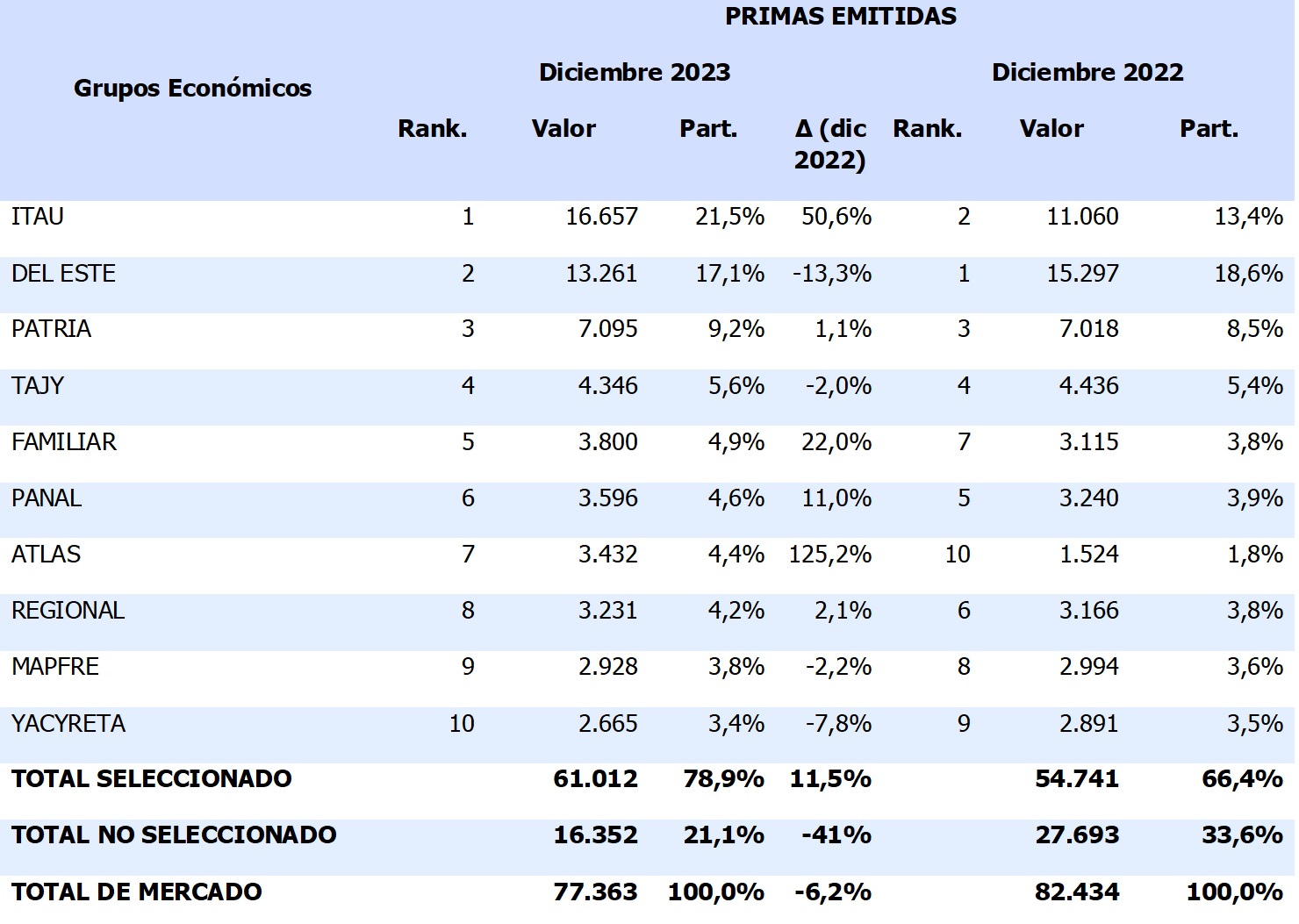 12 febrero 2024 py 1