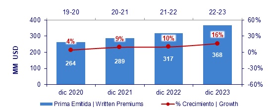 15 febrero 2024 gt 2
