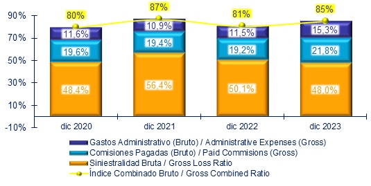 15 febrero 2024 sv 3