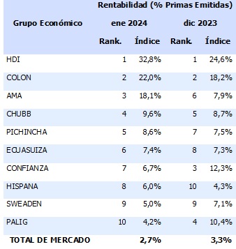 19 febrero 2024 ec 1