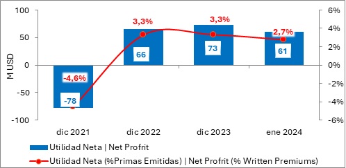 19 febrero 2024 ec 3