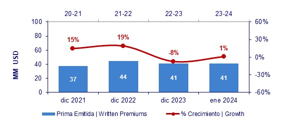 19 febrero 2024 gt 2
