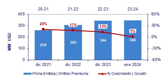 19 febrero 2024 gt 4