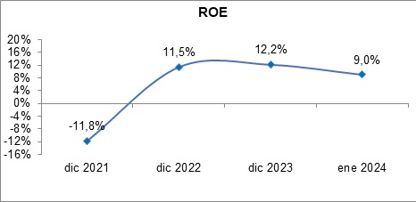 20 febrero 2024 ec 3