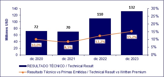 20 febrero 2024 sv 3