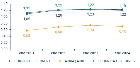 26 febrero 2024 ec 3