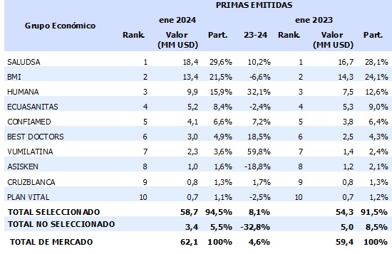 28 febrero 2024 ec 1