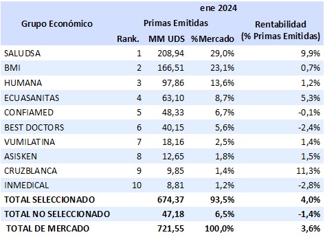 28 febrero 2024 ec 4