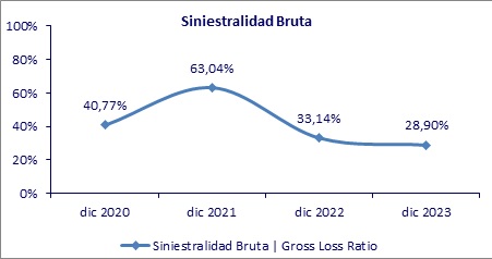 28 febrero 2024 sv 3