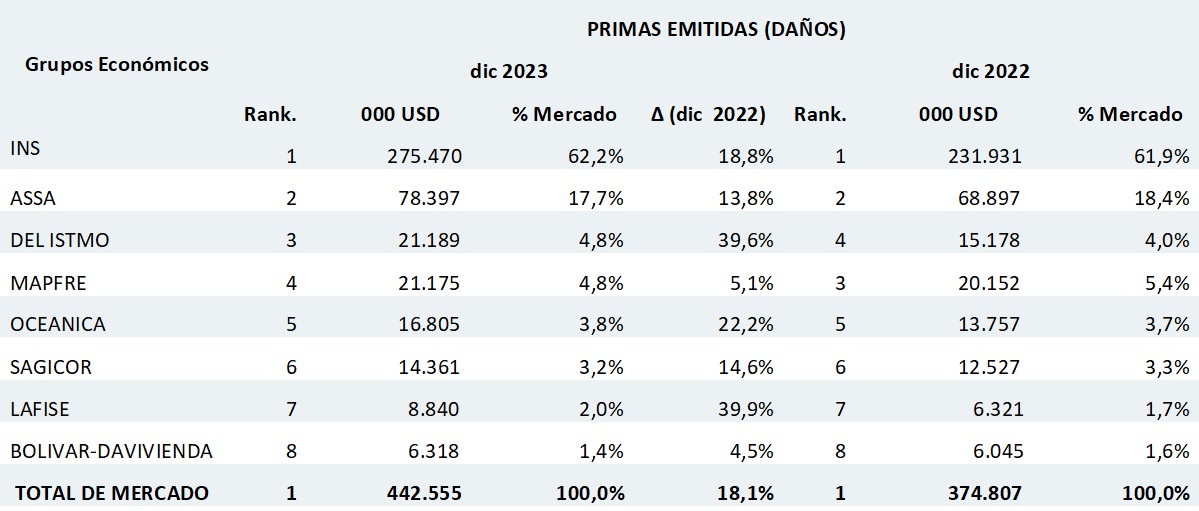 05 MARZO 2024 CR 3
