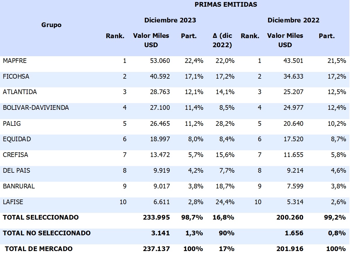 05 MARZO 2024 HN 1