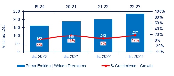 05 MARZO 2024 HN 2