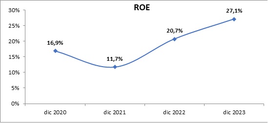 05 marzo 2024 br es 3
