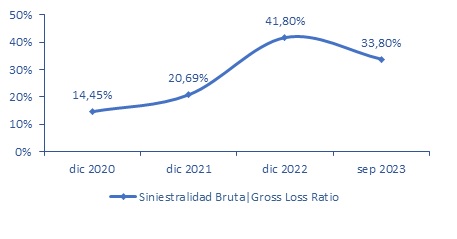05 marzo 2024 cl 3