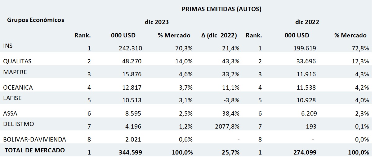05 marzo 2024 cr 1