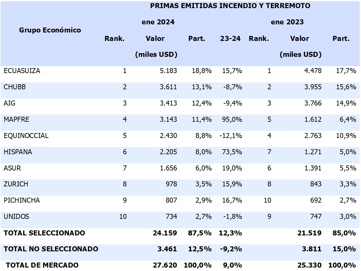 05 marzo 2024 ec 1