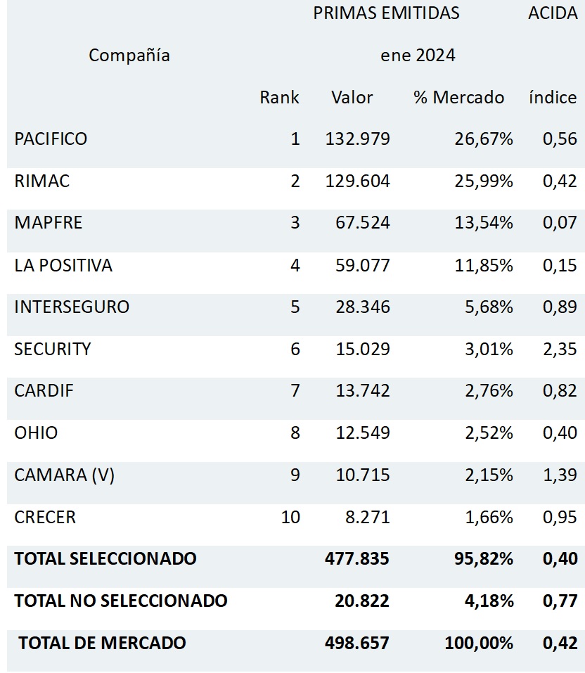 05 marzo 2024 pe 2