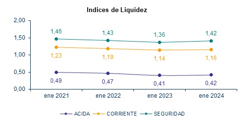 05 marzo 2024 pe 3