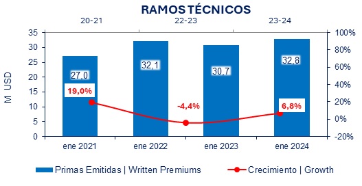 06 marzo 2024 ec 2