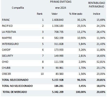 06 marzo 2024 pe 2