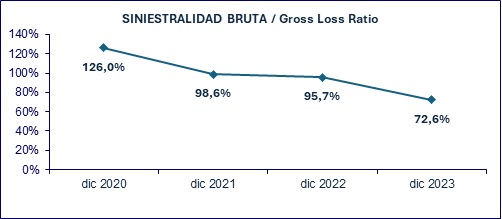 06 marzo 2024 ve 3