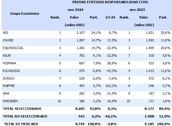 07 marzo 2024 ec 1