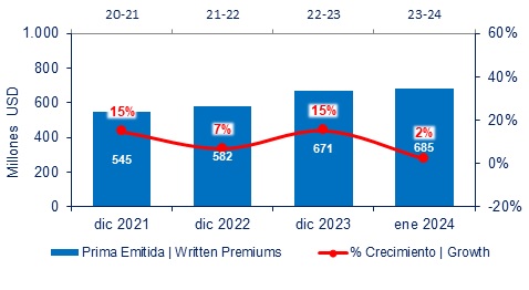 07 marzo 2024 hn 2