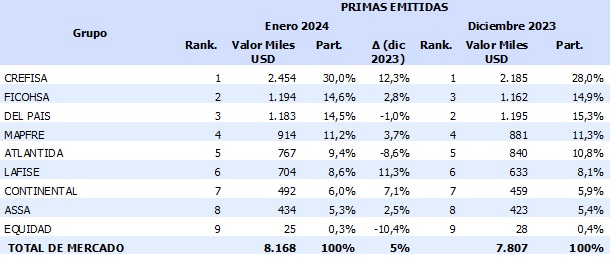 07 marzo 2024 hn 3