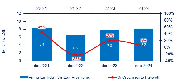 07 marzo 2024 hn 4