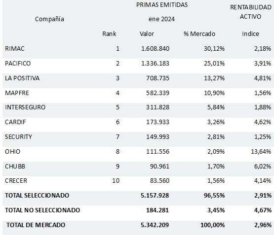 07 marzo 2024 pe 2